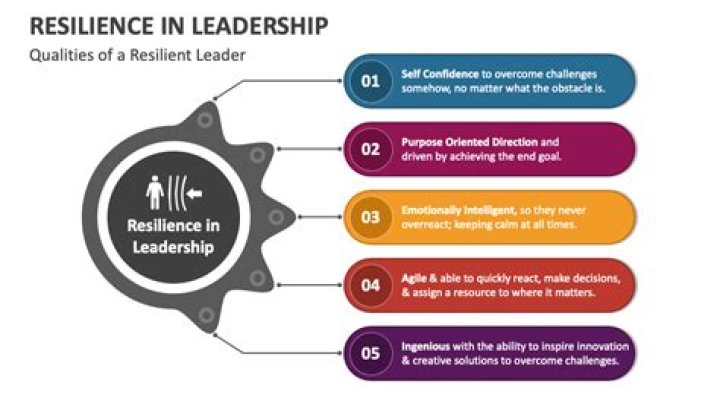 A Beacon Of Leadership And Resilience