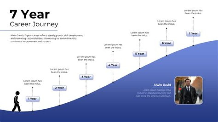 A Journey Of Support, Influence, And Inspiration