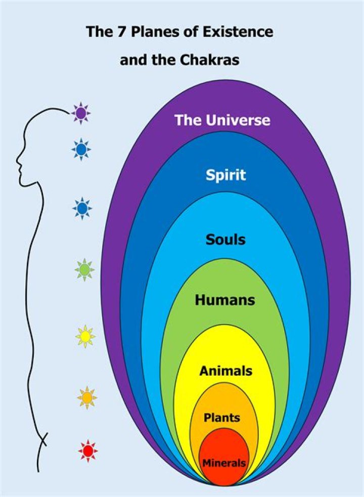Discoveries And Insights For Spiritual Seekers And Theosophy Enthusiasts